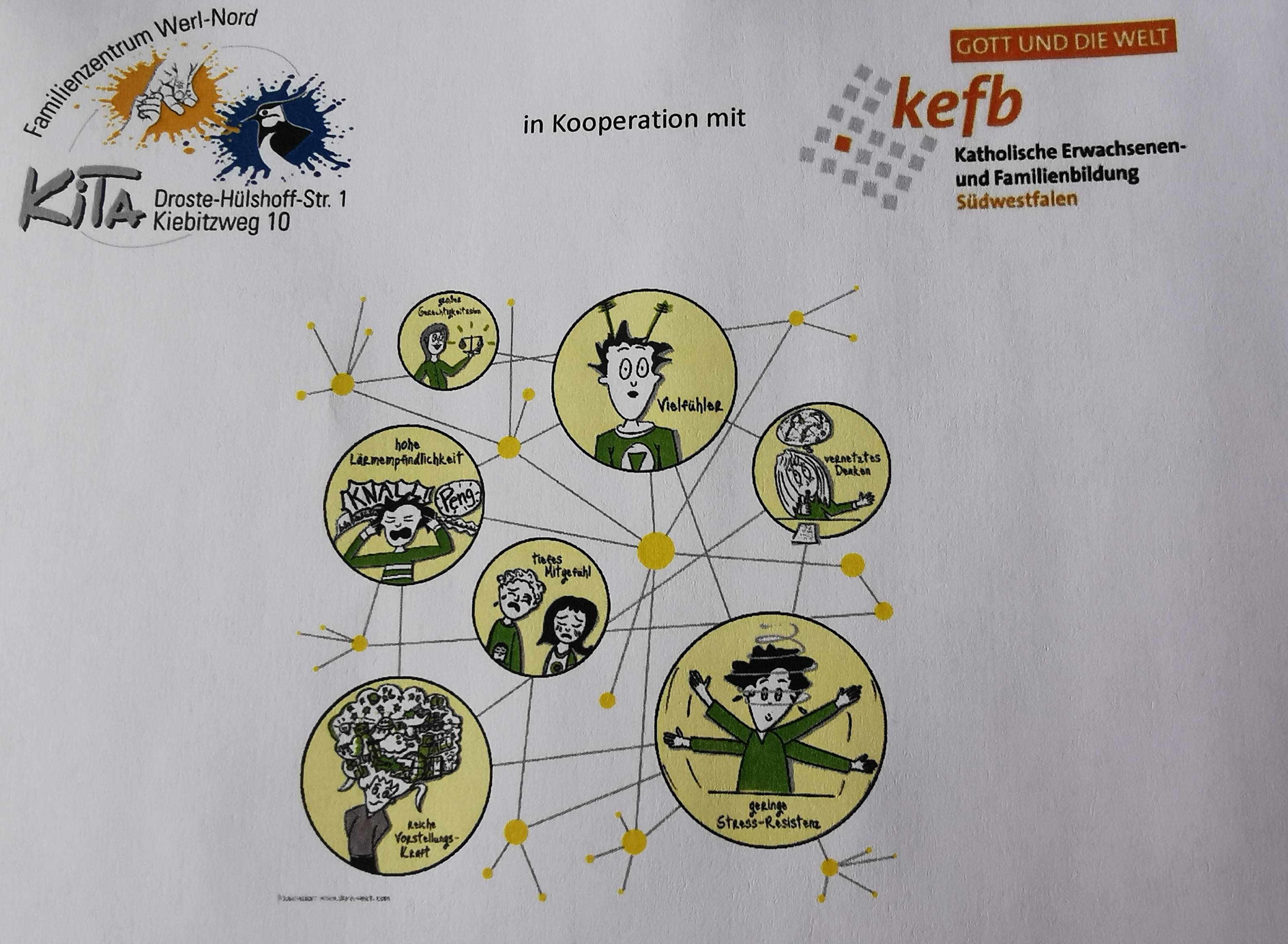 Einladung zur Elternveranstaltung „Hochsensibilität“